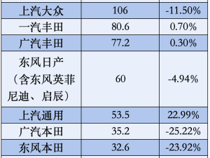 2025合资车企大变局：德日下滑美韩涨，转型突围重塑市场新格局