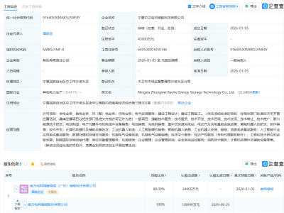 南网储能等在宁夏成立储能科技公司,注册资本4.3亿元