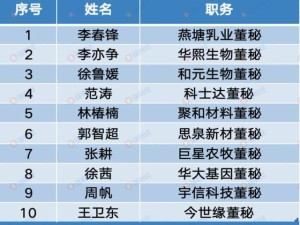 今世缘董秘王卫东：2025年多领域出色履职 入选杰出董秘榜单