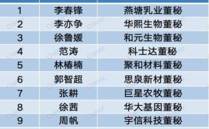 今世缘董秘王卫东：2025年多领域出色履职 入选杰出董秘榜单