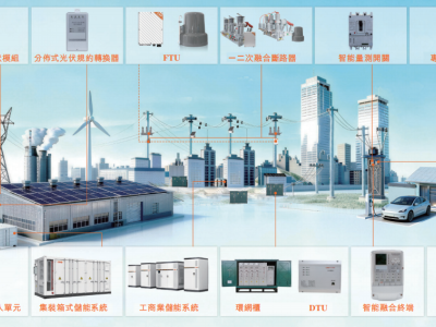 科大智能赴港IPO：数字能源与智能机器人双轮驱动 近年前九个月营收超19亿