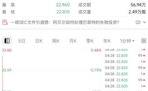 巴菲特或清仓卡夫亨氏股份，十年投资梦碎，食品巨头何去何从？