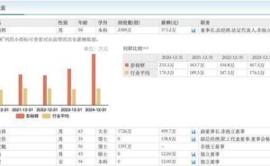 立高食品2025年业绩预喜，董事长彭裕辉近年薪酬稳步攀升
