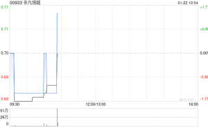 浙商证券：非凡领越新CEO领航 Clarks线上线下共进 未来增长可期