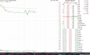 港股芯片股走强 英诺赛科盘中涨超8% 董事长承诺2026年起不减持股份