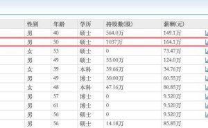 银禧科技2025年净利润预增超倍 50岁总经理薪酬力压董事长