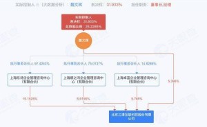 三清互联获数亿元C轮融资，清华博士魏文辉领航能源物联网领域