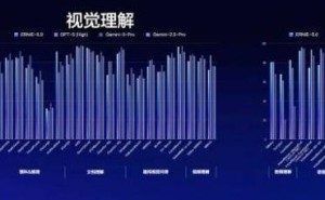 文心5.0正式版上线：原生全模态建模，多领域能力突破领跑国际