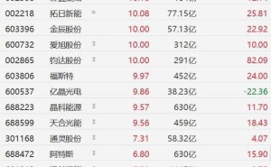 马斯克力挺太空光伏，A股相关概念股掀起涨停潮，行业前景可期