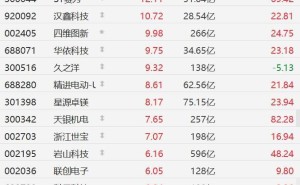 A股无人驾驶板块强势上扬，马斯克透露FSD或2月在中国获监管批准