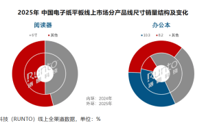 价值重塑市场格局：汉王科技电纸书2025年凭何登顶线上销量冠军？
