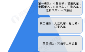 2025年中国冷藏车行业全景洞察：竞争格局、市场份额与企业竞争力解析