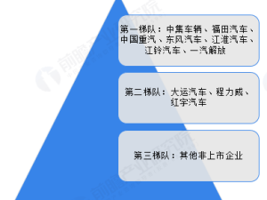 2025年中国冷藏车行业全景扫描：竞争格局、市场份额与企业竞争力深度剖析
