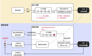飞猪广告外投系统优化记：千亿级请求下超时率骤降的实战之路