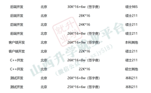 百度2026届秋招:4000+offer聚焦AI,薪资倾斜技术岗,透露哪些行业趋势?