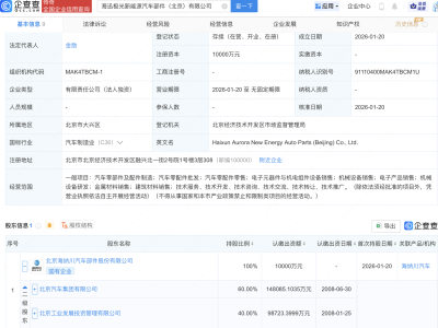 北汽集团投资成立新能源汽车部件公司，注册资本1亿