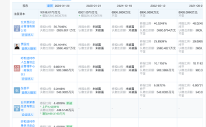 餐饮圈“兄弟情”：新荣记张勇入股，为困境中西贝带来转机？