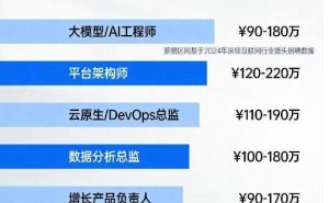 2026深圳互联网人才结构大变革：复合型人才崛起与猎头服务新机遇