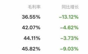 万东医疗8个月再换董事长：马赤兵卸任，美的集团王建国接棒掌舵
