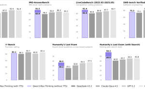 阿里发布Qwen3-Max-Thinking：性能比肩国际顶尖，推理能力创新高