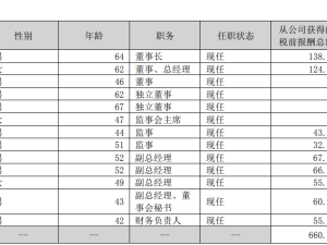 开普检测业绩承压前行，管理层多人接连减持股份引关注