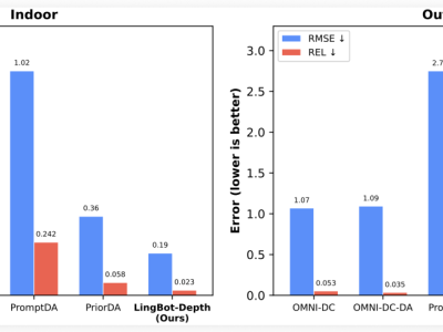 蚂蚁灵波科技开源LingBot-Depth模型，为机器人三维视觉带来新突破
