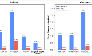 蚂蚁灵波科技开源LingBot-Depth模型，为机器人三维视觉带来新突破