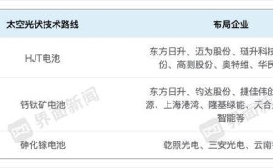 马斯克“光伏上天”计划引关注 异质结技术凭何成其“心头好”？
