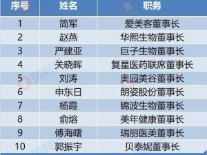 瑞丽医美傅海曙凭专业与经验 入选2025医疗美容业十大杰出人物榜单
