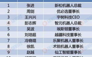 从学生到行业翘楚：宇树科技王兴兴荣膺2025机器人行业十大杰出人物