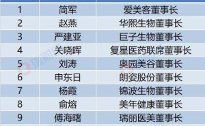 爱美客董事长简军荣膺2025医疗美容业十大杰出人物 引领行业新发展