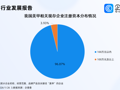 “过年三件套”进入预约模式，百万家美甲相关企业或迎客流高峰期
