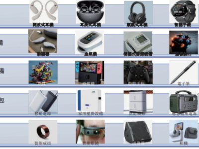 微电新能源冲刺港交所：广东惠州起家，三年营收超13亿前景几何？