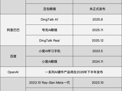 2026年AI硬件赛道激战正酣：巨头入局，谁能抢占下一代入口先机？