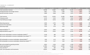 特斯拉年度营收首降背后：汽车业务承压，机器人能否成新增长引擎？