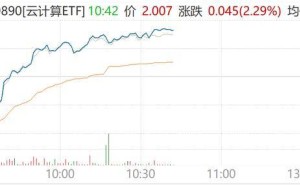 AI领域喜讯频传！科大讯飞净利预增，Meta资本支出大涨，云计算ETF领涨市场