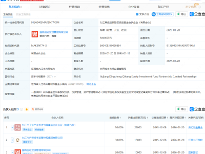 中国国新等在江西九江成立股权投资基金， 出资额5亿元