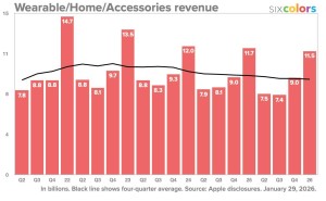 库克坦言AirPods Pro 3需求超预期，产能掣肘后现抢购热潮与马年新款