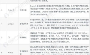 全球消费级3D打印：中国品牌主导市场，未来行业趋势与竞争格局解析