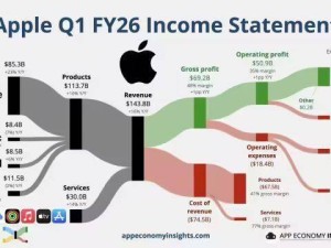 iPhone 17系列助力苹果逆袭：中国市场强劲反弹，库克赞产品获认可