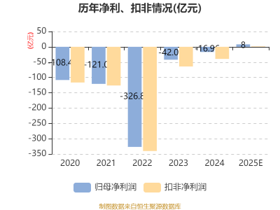 南方航空2025年积极破局：精准运营与成本管控下预计实现8亿元盈利