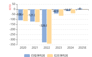 南方航空2025年积极破局：精准运营与成本管控下预计实现8亿元盈利