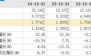 美的入主五年难挽颓势 万东医疗2025年预亏超2亿 董事长频繁更迭