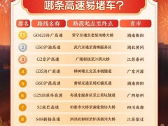 2026新春出行必看！百度地图预测返程高峰及易堵高速路段