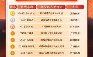 2026新春出行必看!百度地图预测返程高峰及易堵高速路段