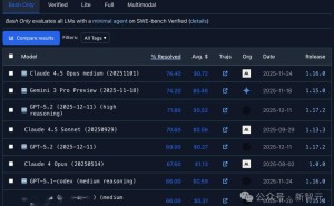 达沃斯激辩AGI:AI或6个月接管软件工程,未来五年半数初级白领岗将消失?