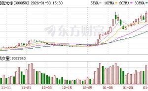 蓝色光标业绩扭亏后董事长拟减持 董事长与高管或共套现超4.7亿