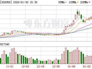 蓝色光标业绩扭亏后董事长拟减持 董事长与高管或共套现超4.7亿