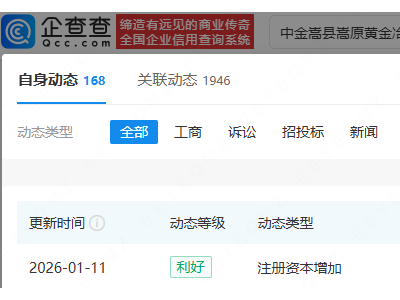中金黄金旗下黄金冶炼公司增资，增幅达143.14%