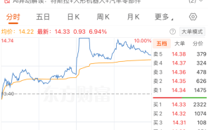 马斯克官宣Optimus V3将亮相，A股人形机器人板块异动，市场前景受关注